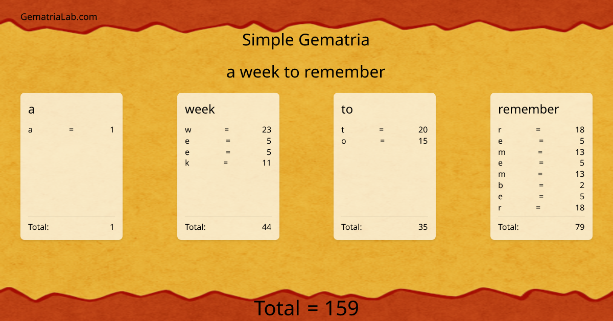 a week to remember in simple Gematria